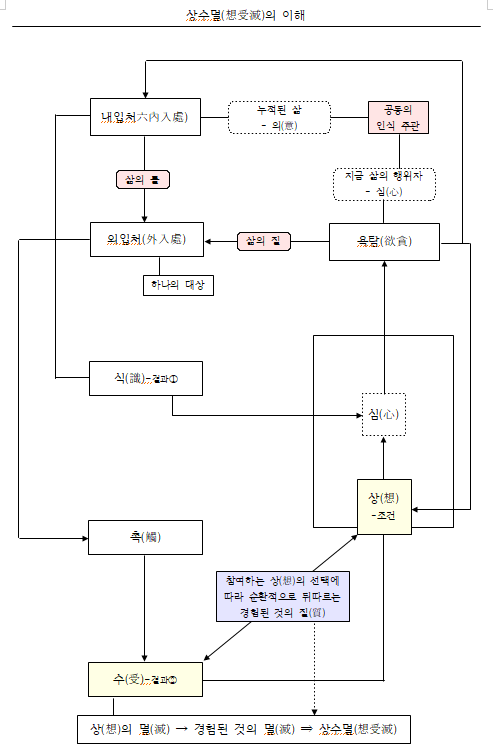 상수멸의 이해.png