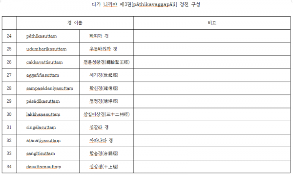디가 제3권 경전 구성.png