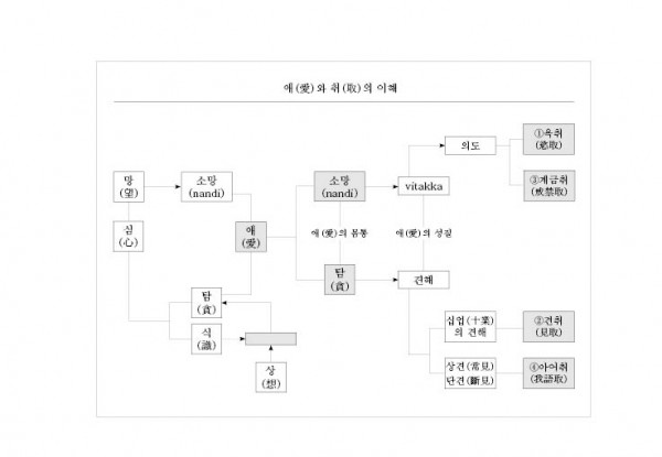 (MN11) 애(愛)와 취(取)의 이해.jpg