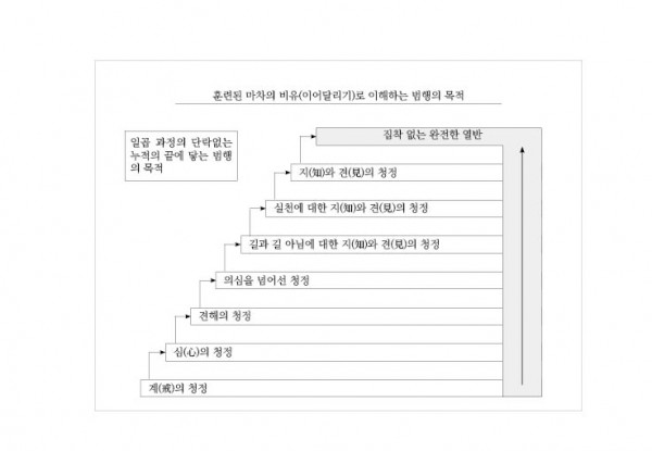 (MN24) 훈련된 마차의 비유로 이해하는 범행의 목적.jpg