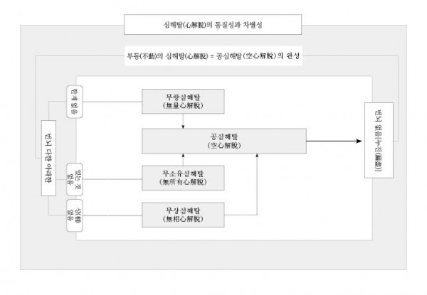 (MN43) 심해탈의 동질성과 차별성.jpg