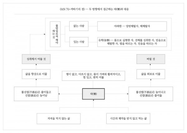 (MN 70-끼따기리 경) — 두 방향에서 접근하는 락(樂)과 대응.jpg