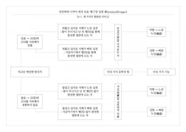 (AN 4-17 실천 품) - 4-1. 세 가지의 통합된 의미①.jpg