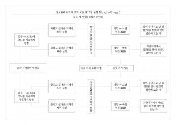 (AN 4-17 실천 품) - 4-2. 세 가지의 통합된 의미②.jpg