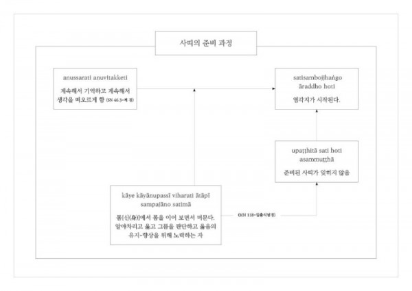 사띠의 준비 과정.jpg